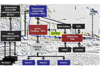 GPS surveillance de la circulation des locomotives